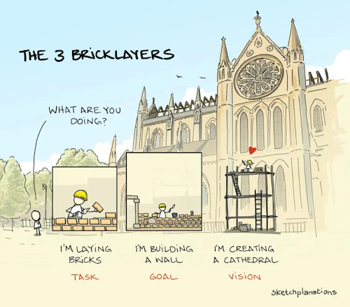 The Three Bricklayers